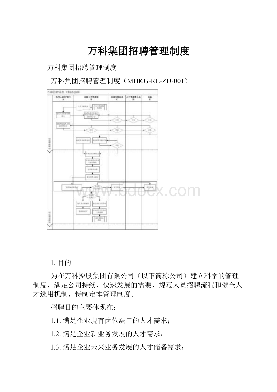 万科集团招聘管理制度.docx