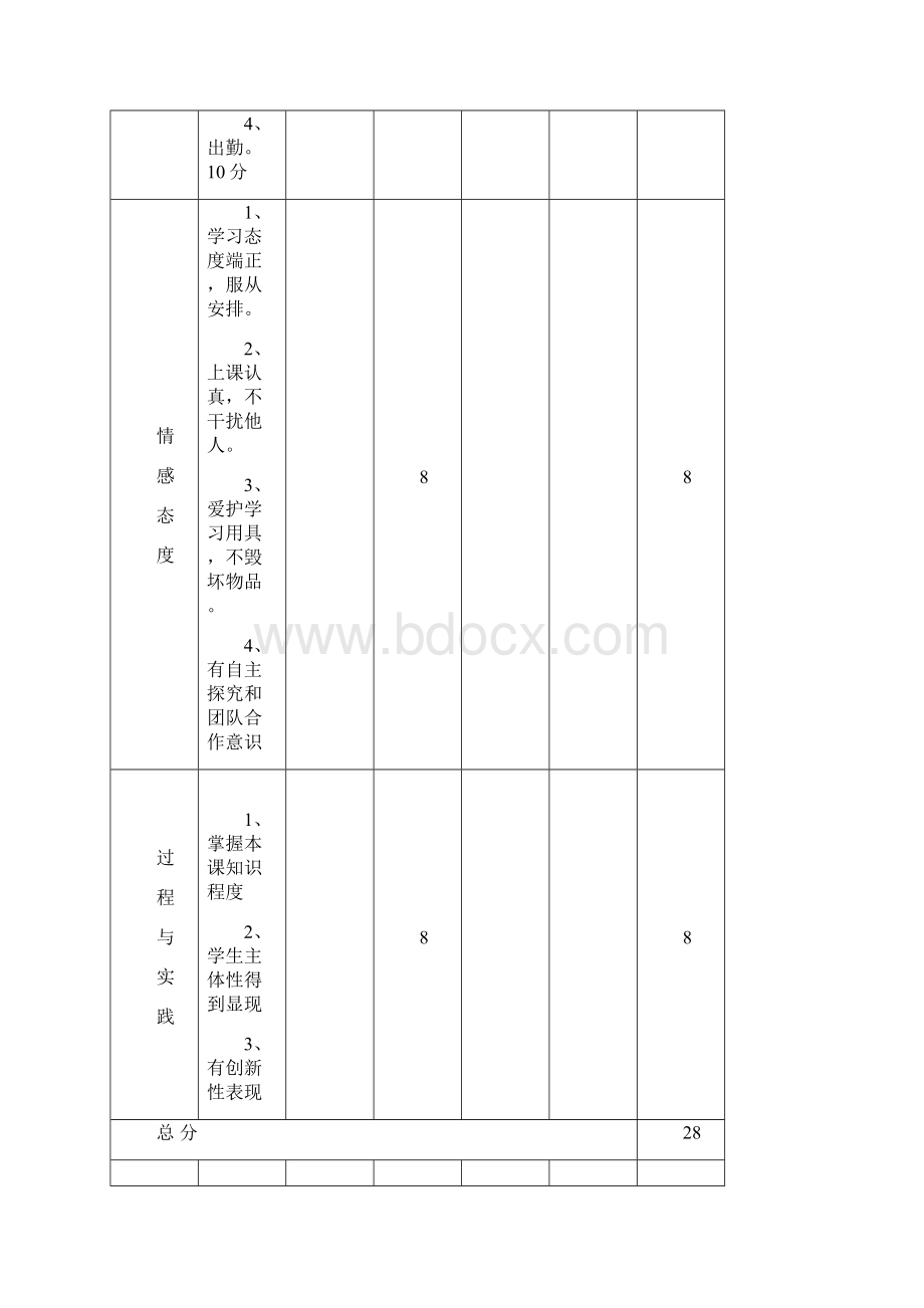 乒乓球社团活动效果评价表.docx_第3页