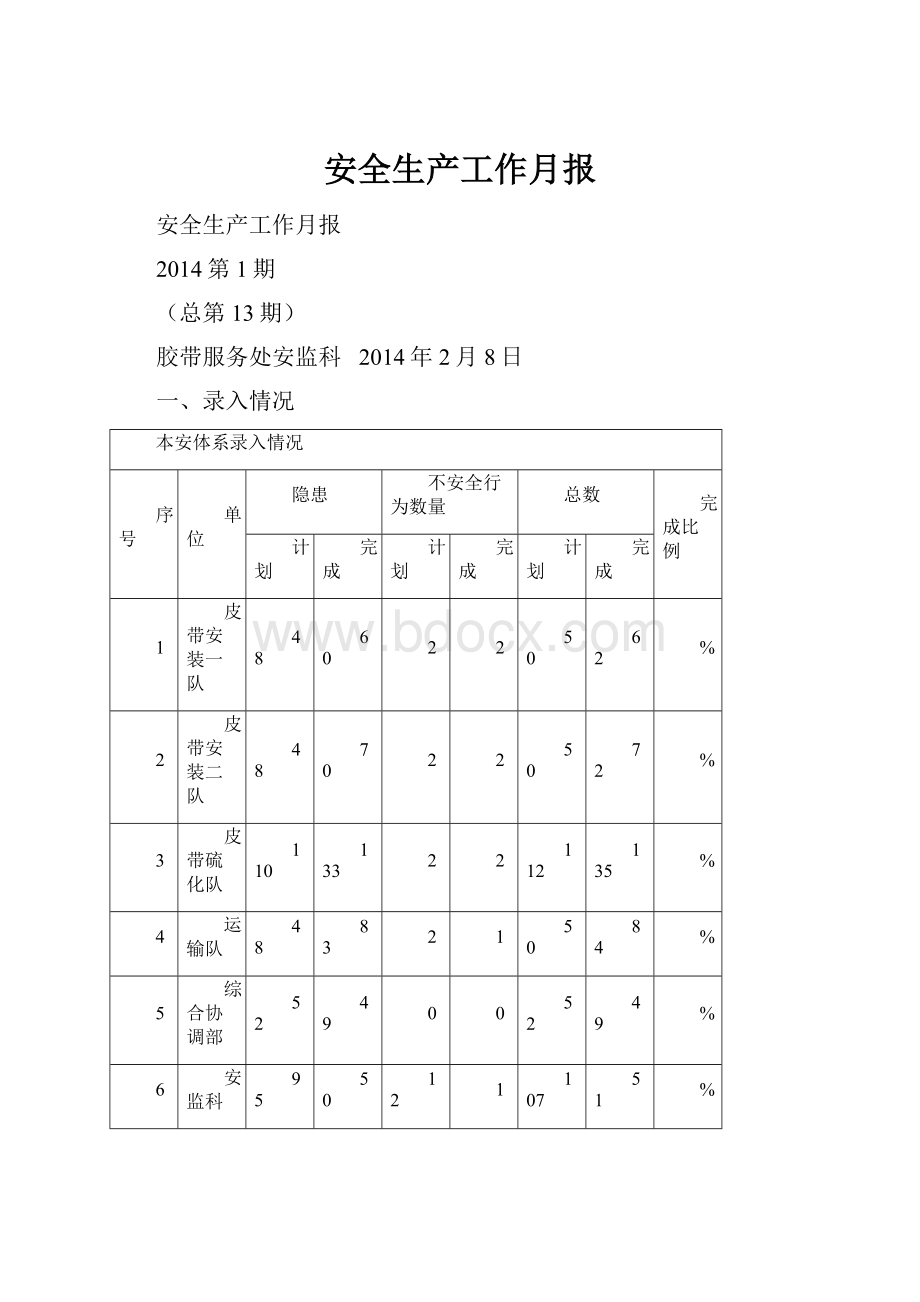 安全生产工作月报.docx_第1页