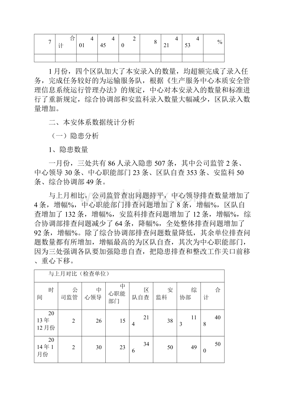 安全生产工作月报.docx_第2页