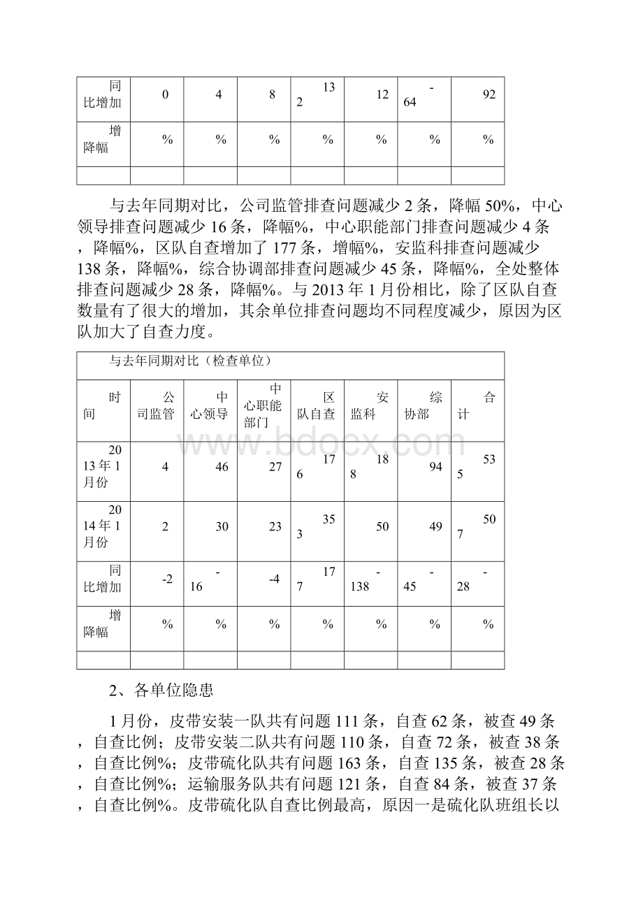 安全生产工作月报.docx_第3页