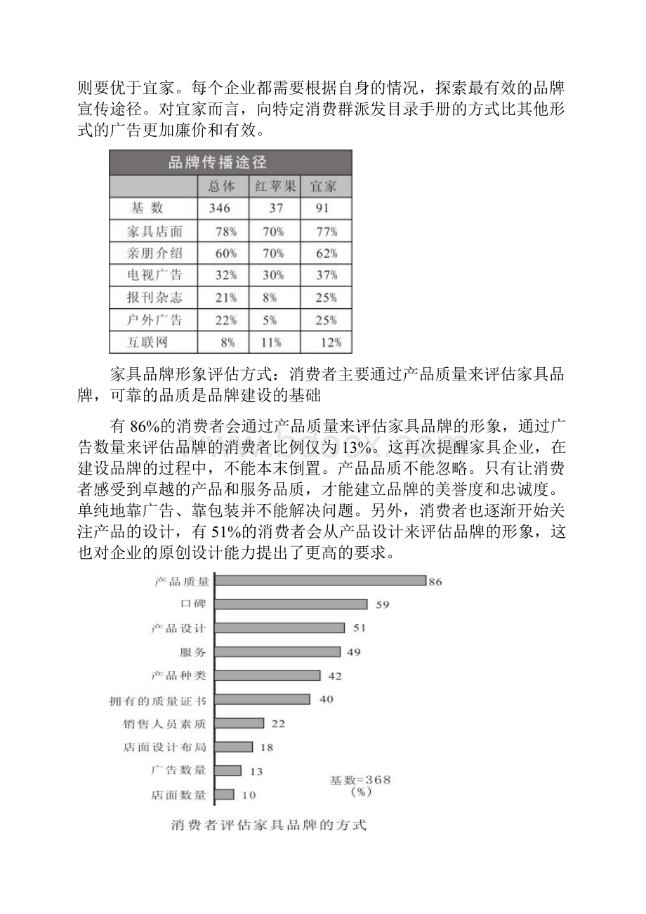 家具行业市场调研报告Word版27页.docx_第3页