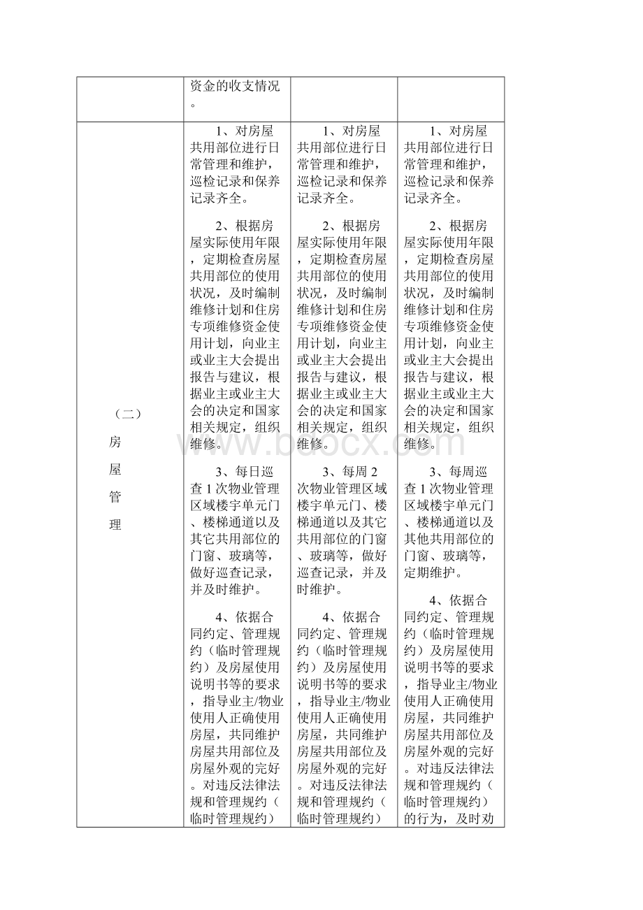 陕西省住宅小区物业服务指导标准.docx_第3页