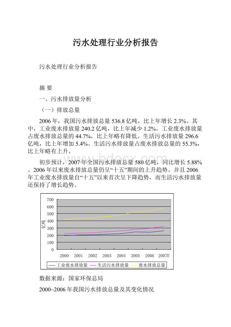 污水处理行业分析报告.docx