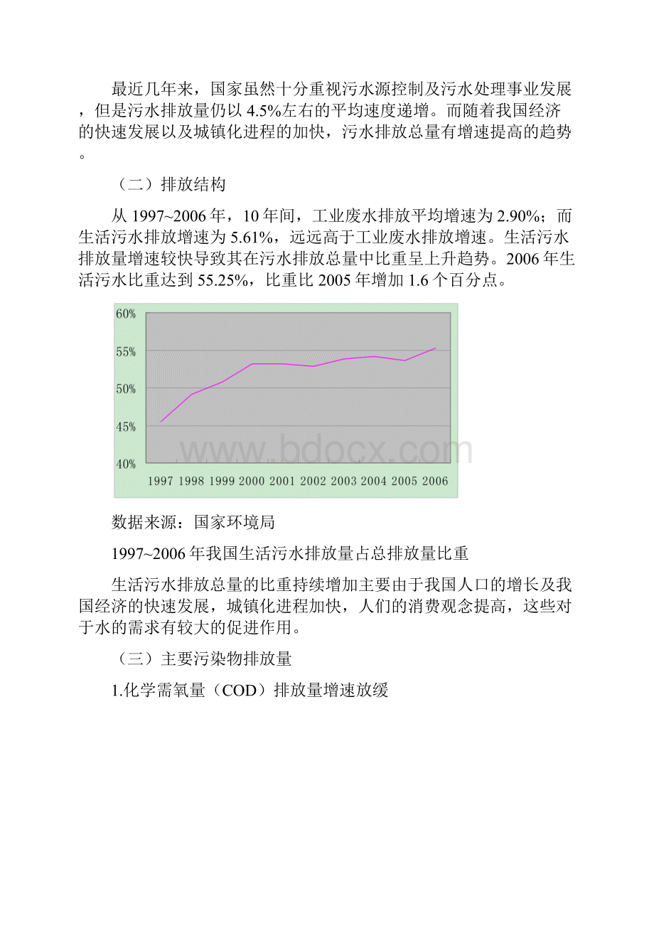 污水处理行业分析报告.docx_第2页