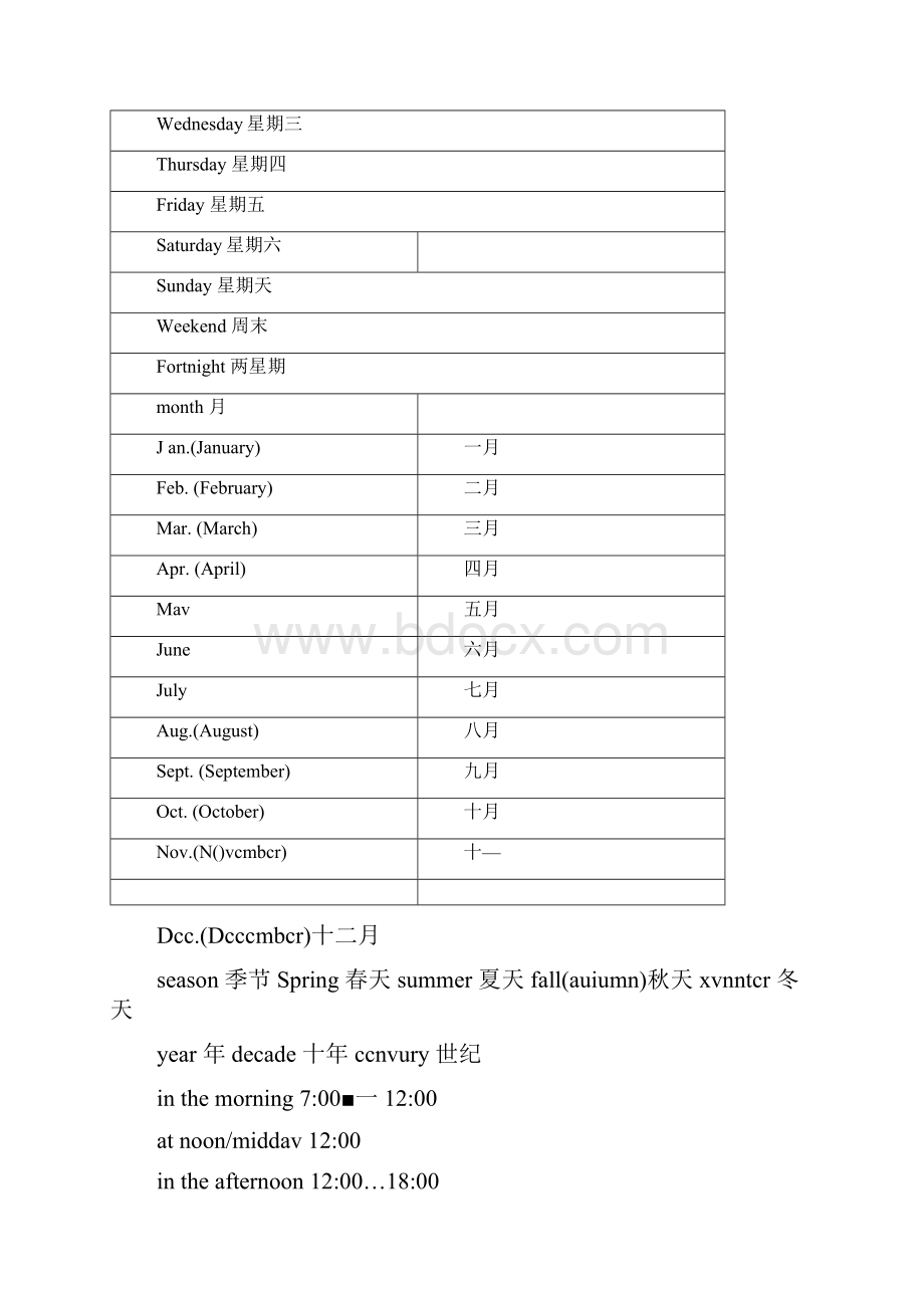 关于时间日期节日的英文表达.docx_第2页