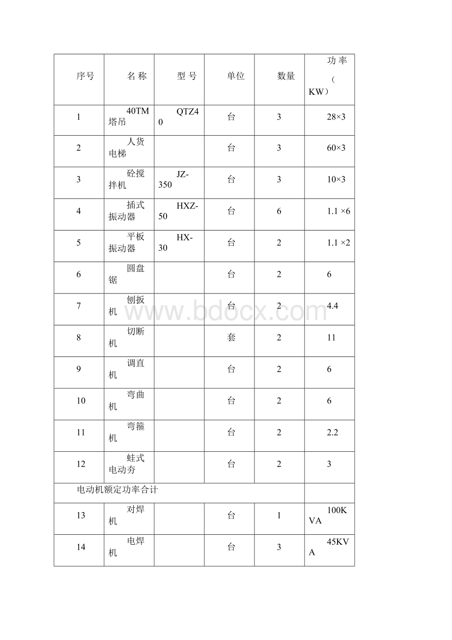 1#2#3#临时用电方案.docx_第3页