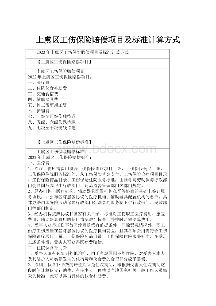 上虞区工伤保险赔偿项目及标准计算方式.docx_第1页