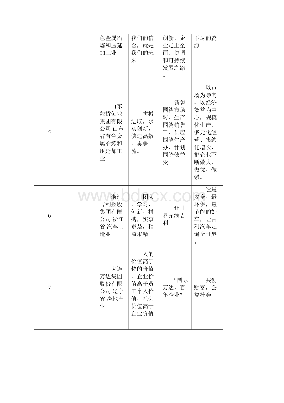 民营企业强企业文化与经营理念.docx_第2页