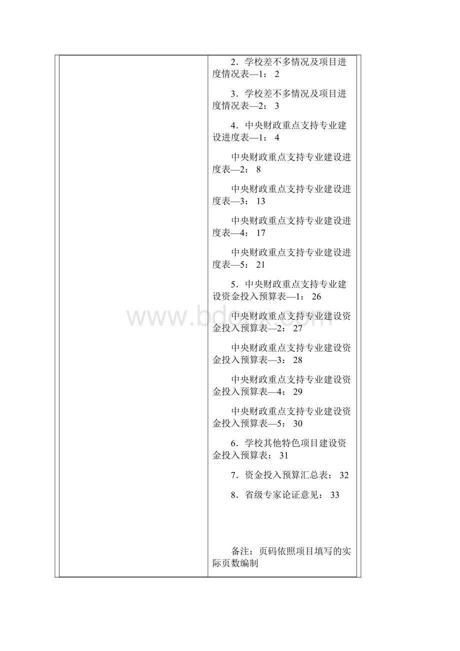 中等职业教育示范学校建设计划建设任务书.docx_第3页