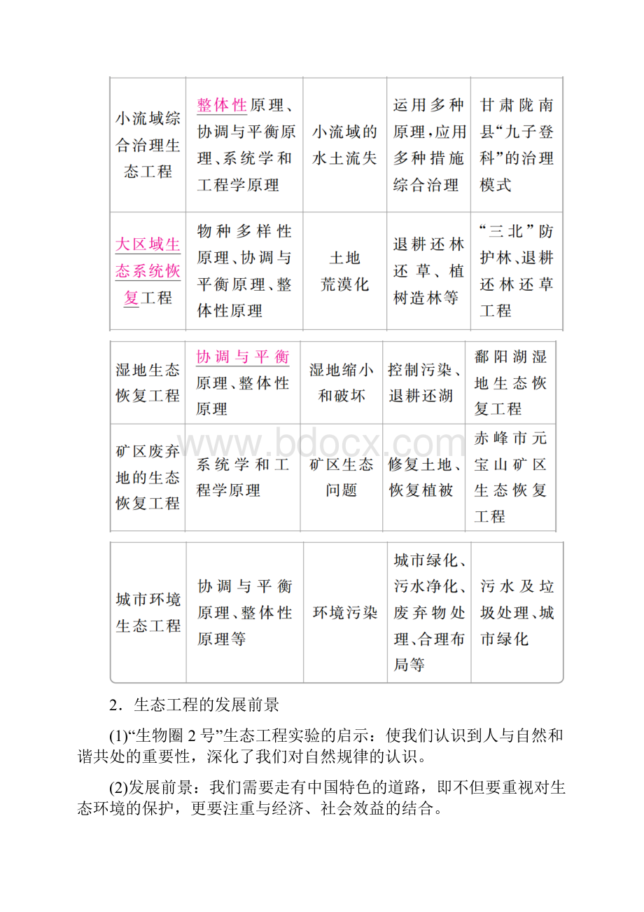 全国版版高考生物一轮复习第38讲生态工程培优学案.docx_第3页