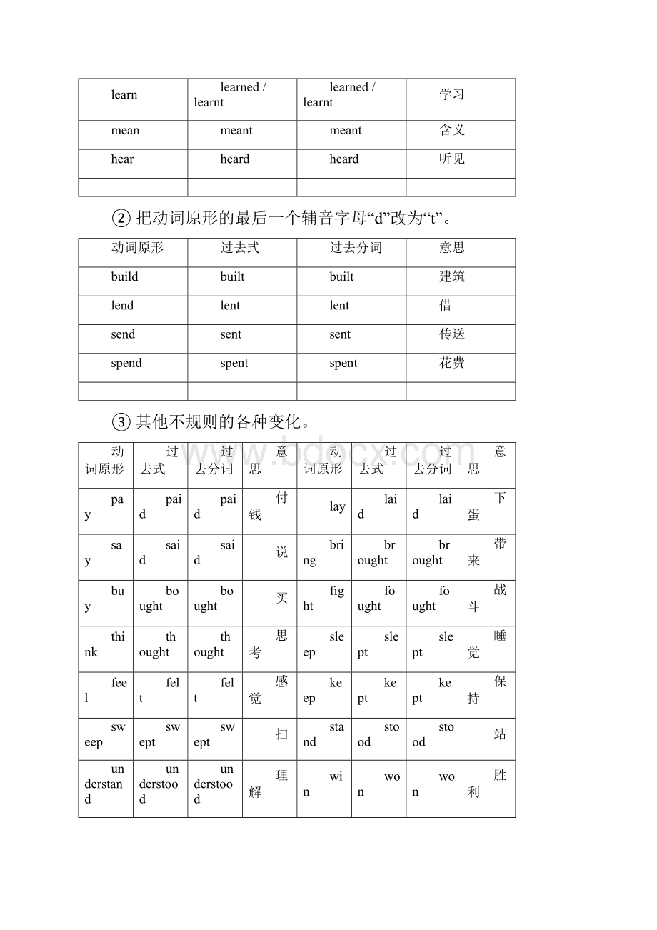 英语归纳.docx_第2页