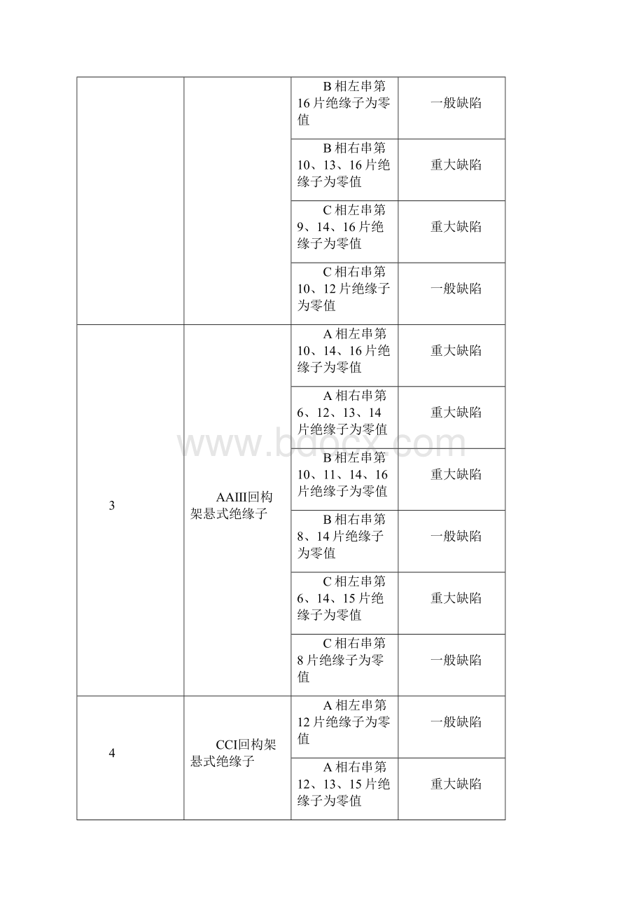 某单位220kV线路悬式绝缘子串更换施工方案.docx_第2页