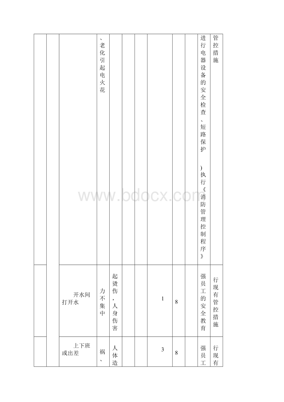 危险源辨识物业管理.docx_第2页