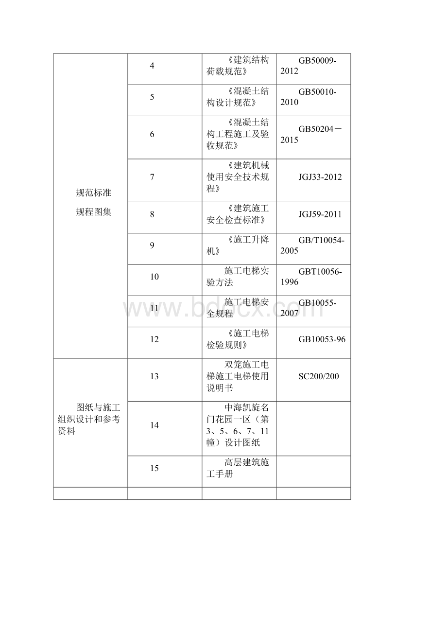 施工电梯安装拆除专项施工方案.docx_第2页