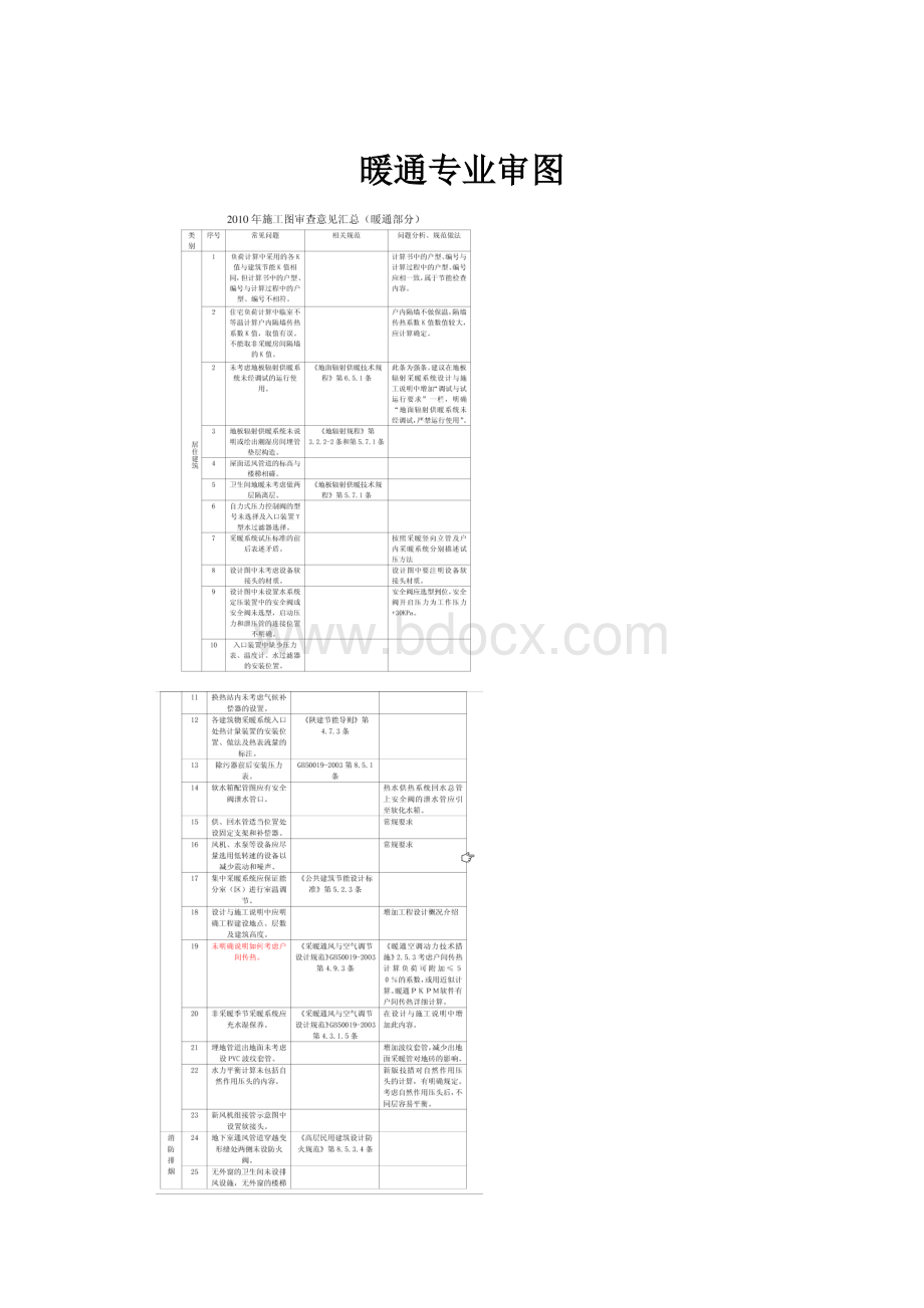 暖通专业审图.docx