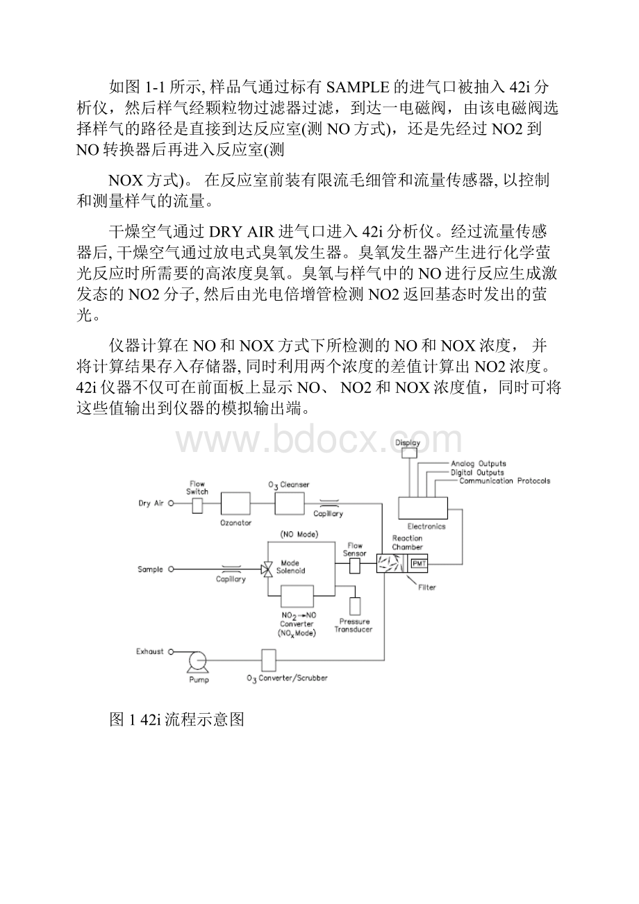 42i氮氧化物分析仪 中文说明书.docx_第3页