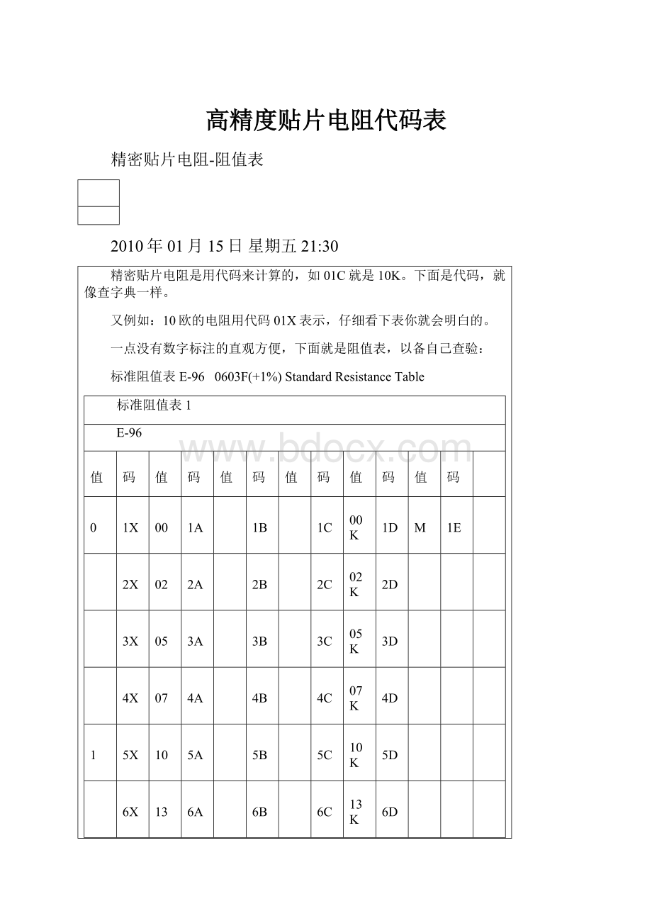 高精度贴片电阻代码表.docx