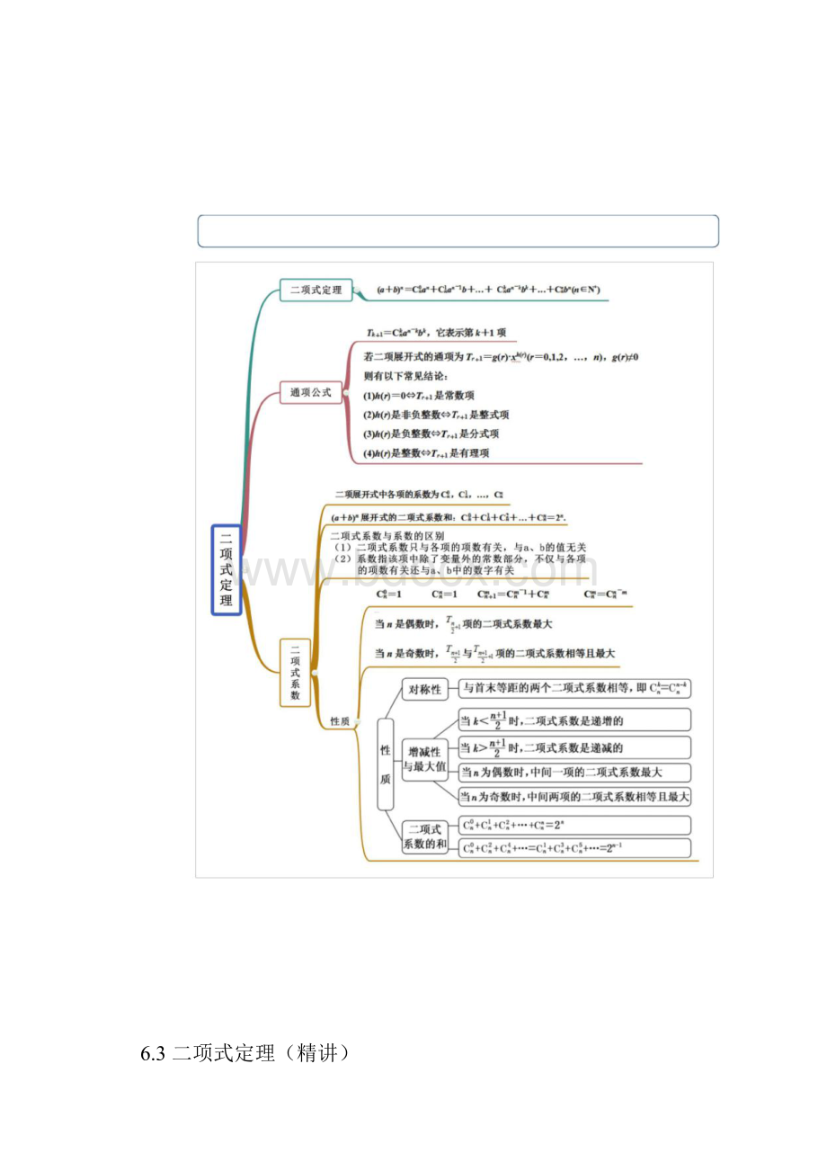 人教版高中数学选修三63二项式定理精讲详细解析版.docx_第2页