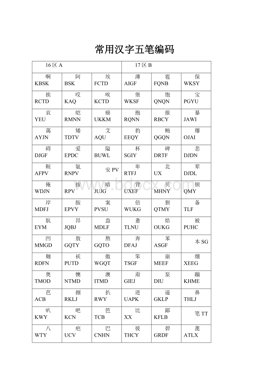 常用汉字五笔编码.docx_第1页