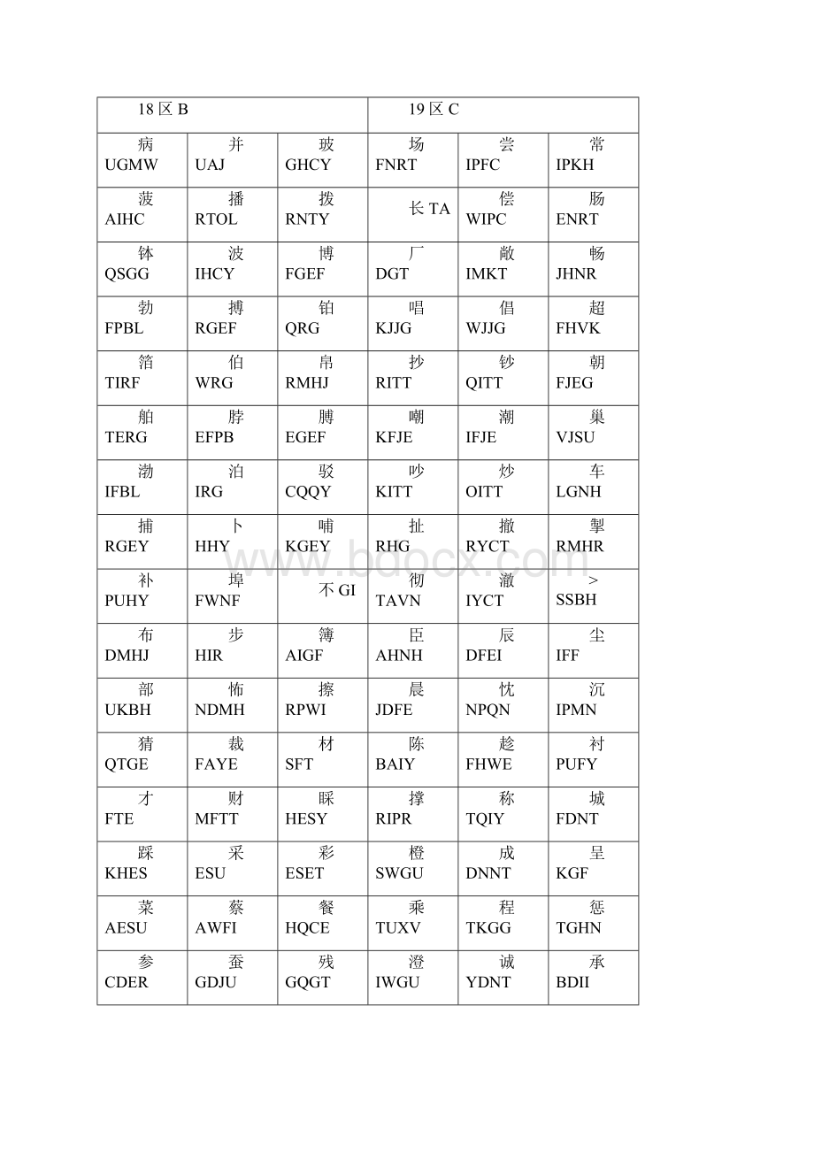 常用汉字五笔编码.docx_第3页