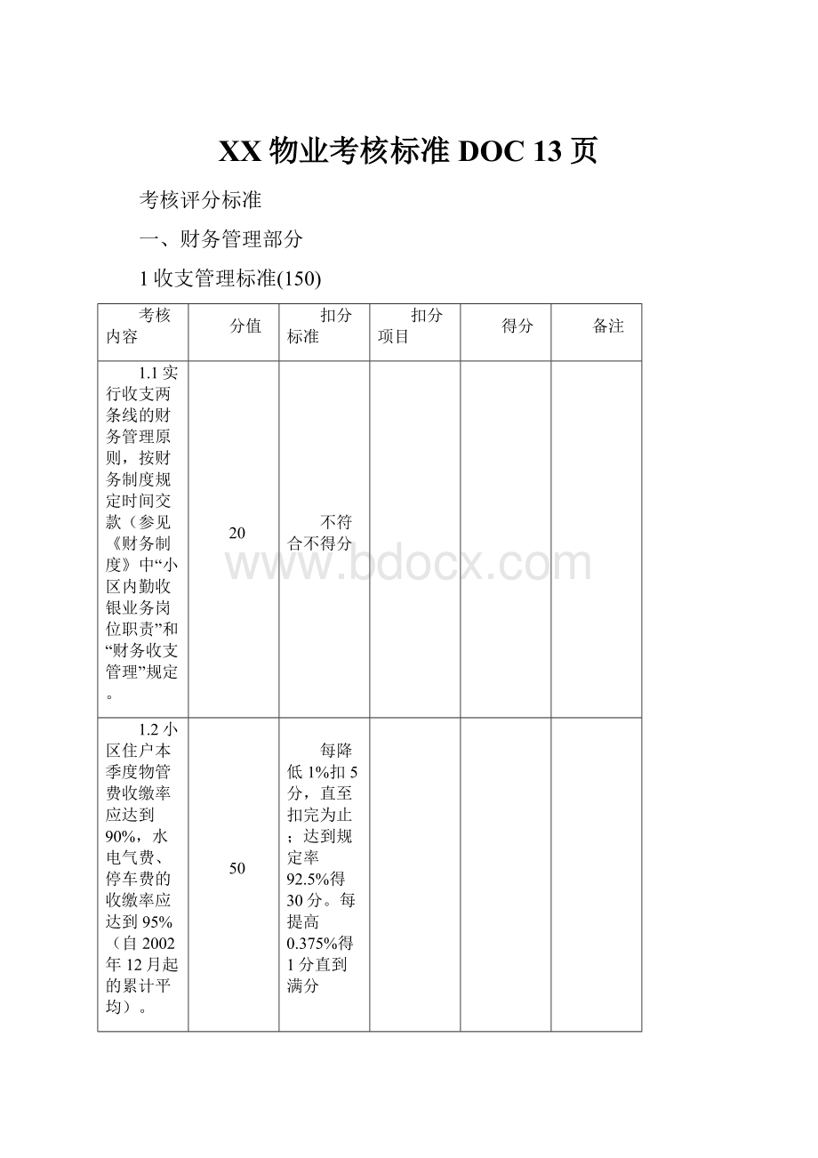 XX物业考核标准DOC 13页.docx