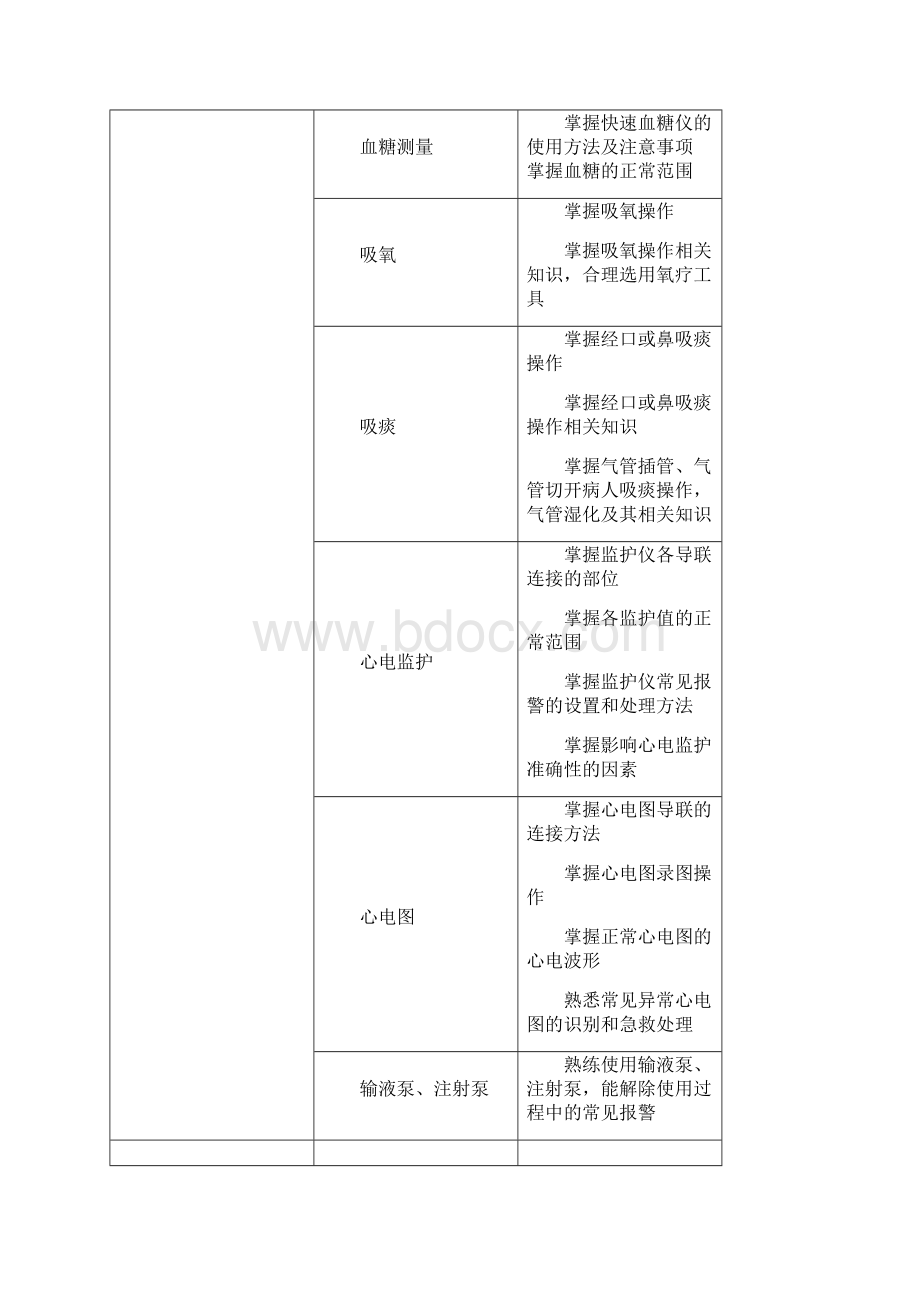 完整版儿科护士能级及准入标准汇总.docx_第3页