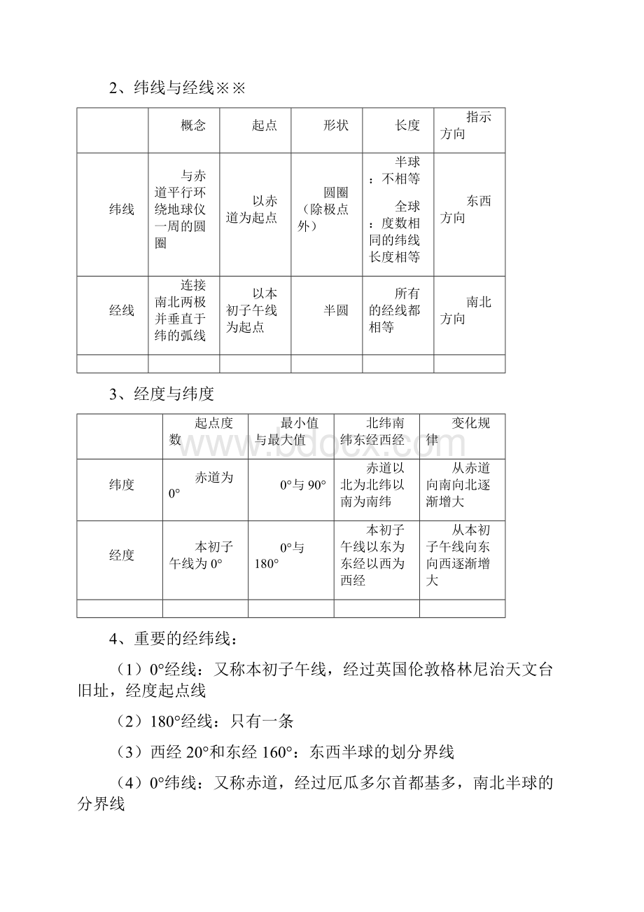 初中地理复习提纲全4册 新编.docx_第3页