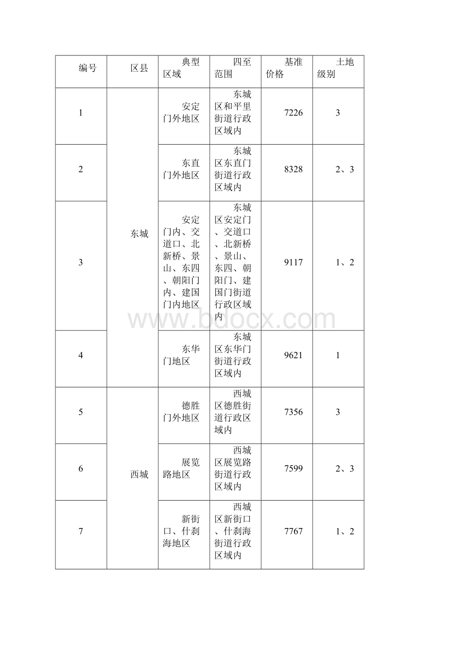 北京地区市场指导价21638312201.docx_第2页