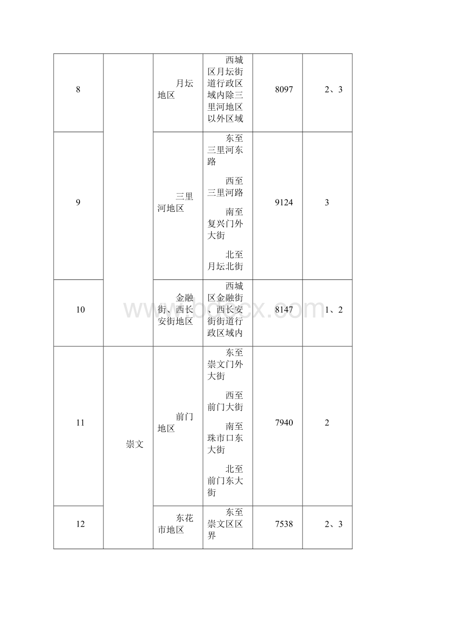 北京地区市场指导价21638312201.docx_第3页