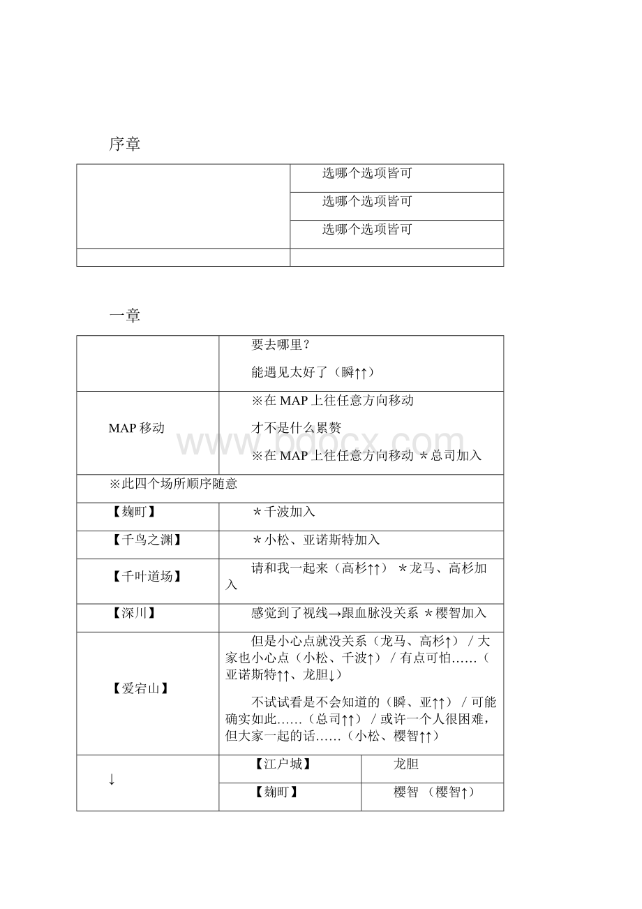 遥远时空5风花记攻略.docx_第2页