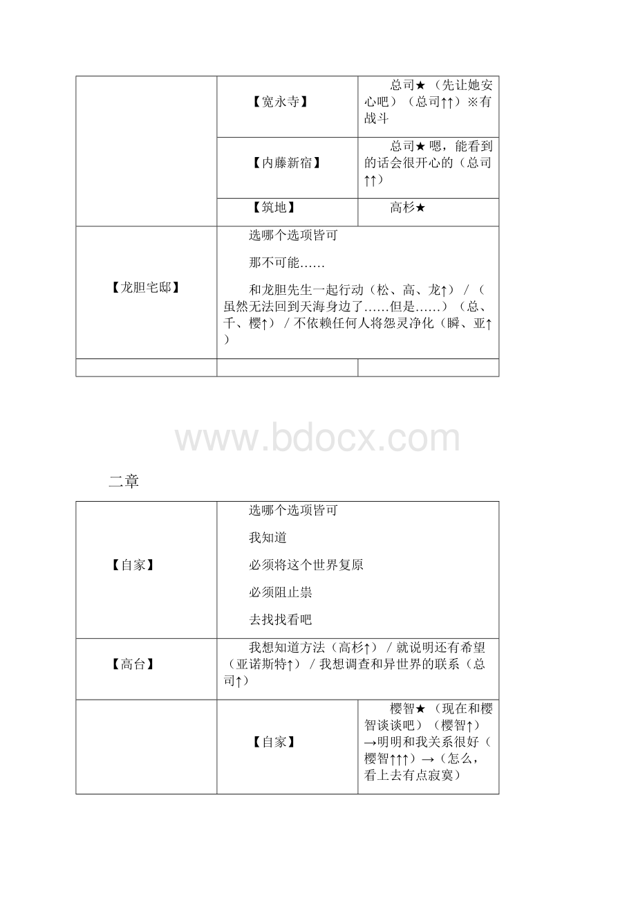 遥远时空5风花记攻略.docx_第3页