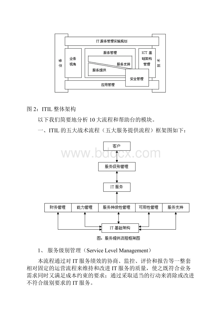 ITILV2基本理论及流程解析说课材料.docx_第2页