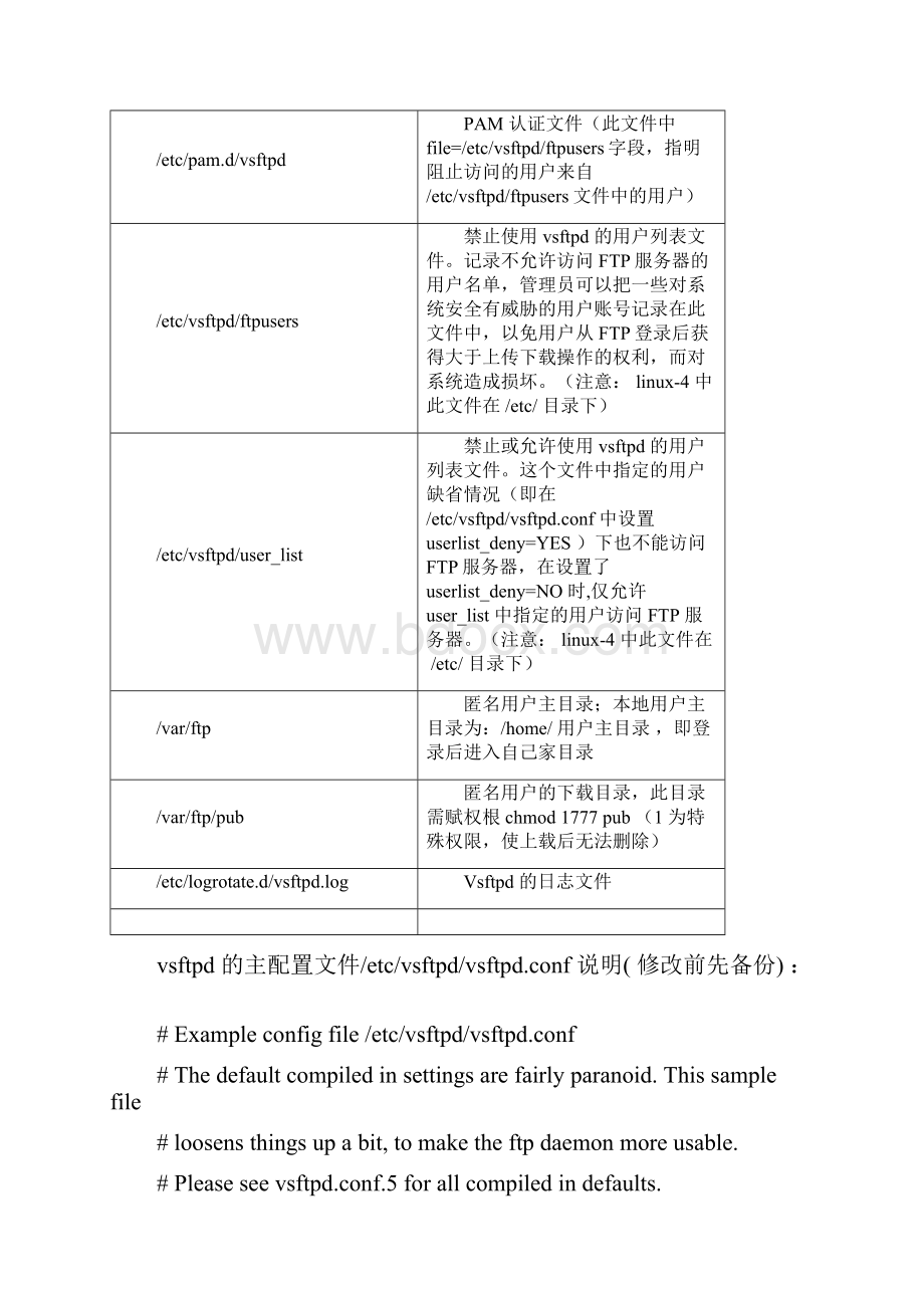 Ubuntu下vsftpd的配置与使用.docx_第3页