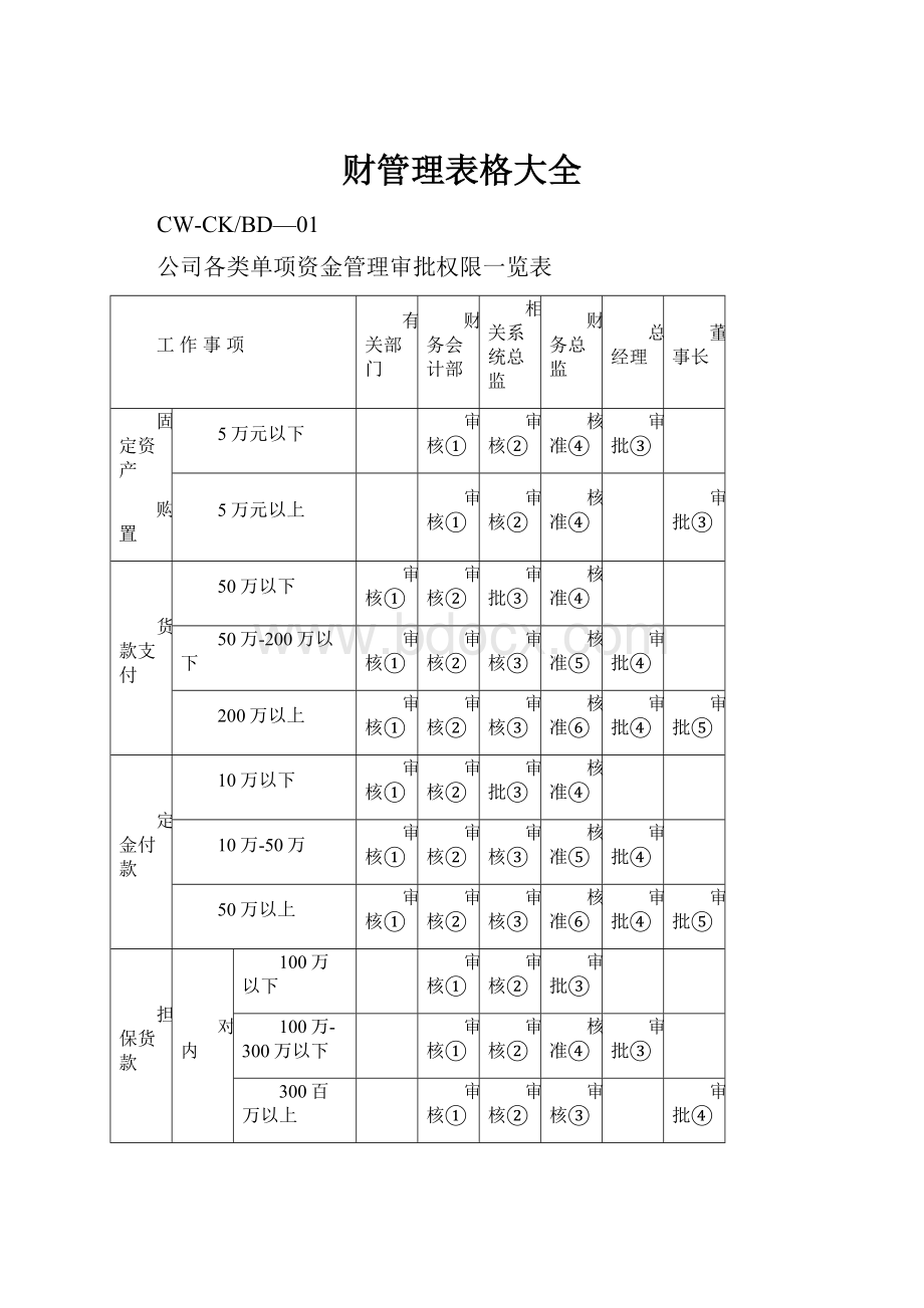 财管理表格大全.docx