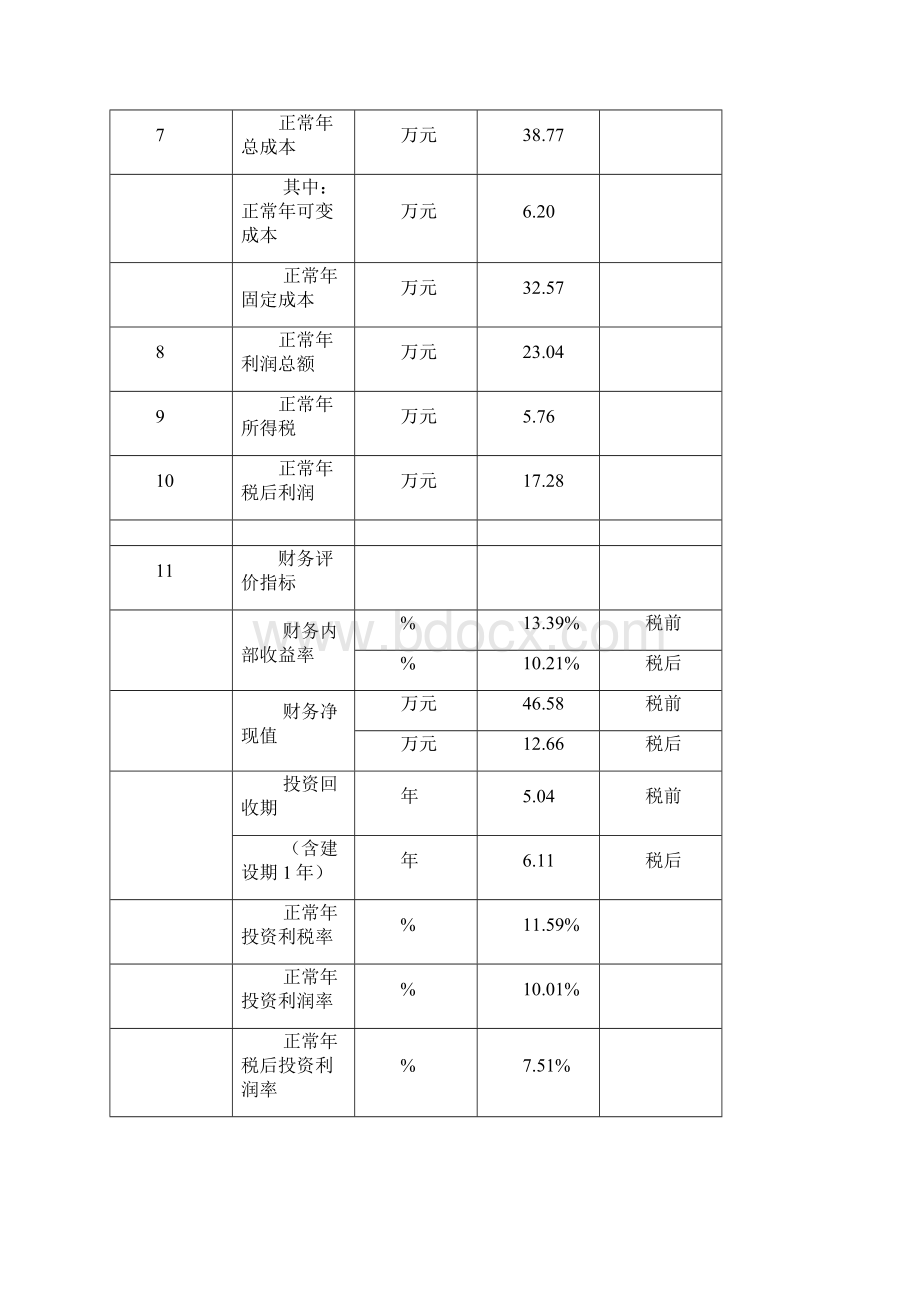 特色梅花鹿观光园建设项目可行性研究报告.docx_第3页