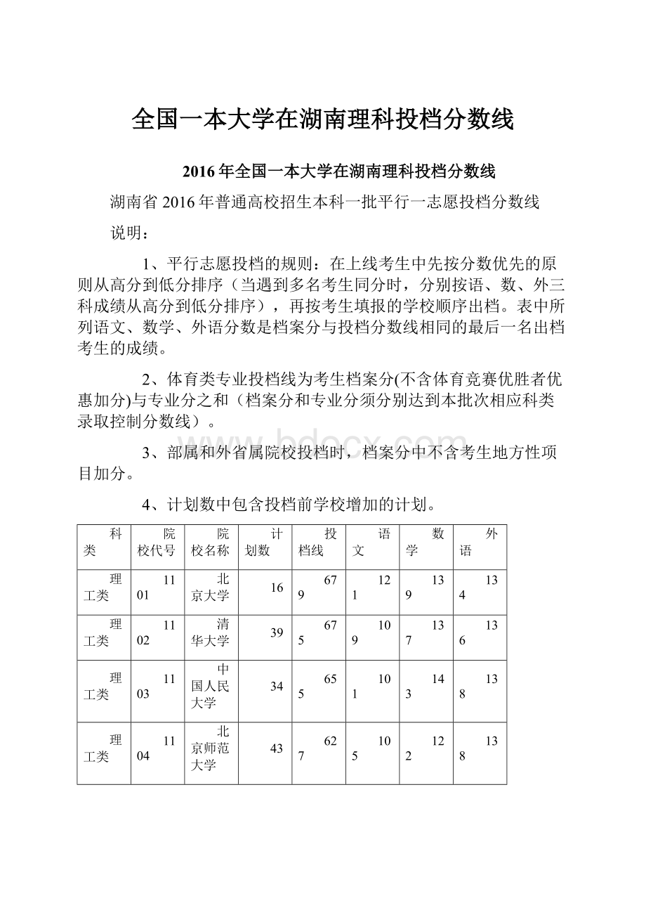 全国一本大学在湖南理科投档分数线.docx