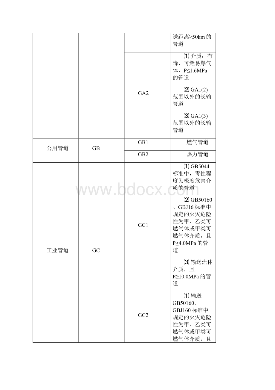 管道焊接技术标准.docx_第3页