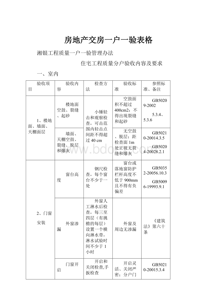 房地产交房一户一验表格.docx