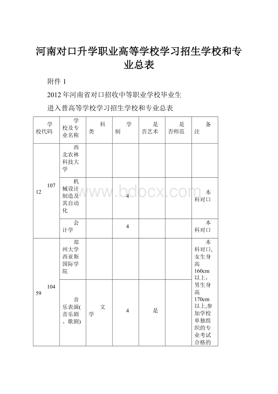 河南对口升学职业高等学校学习招生学校和专业总表.docx