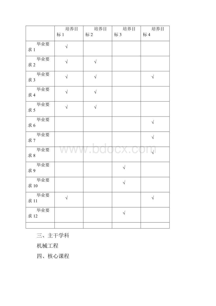 机械设计制造及其自动化专业人才培养方案.docx_第3页