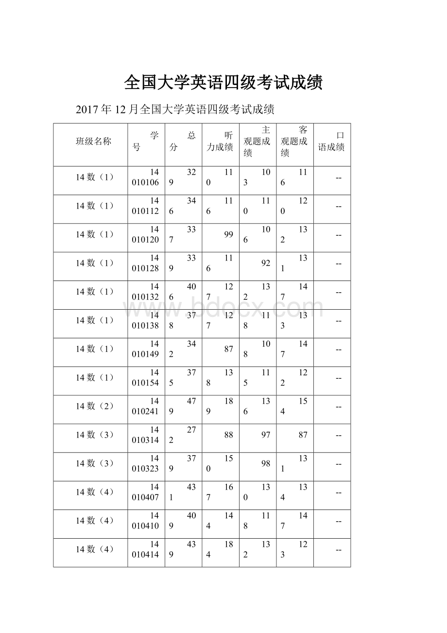 全国大学英语四级考试成绩.docx