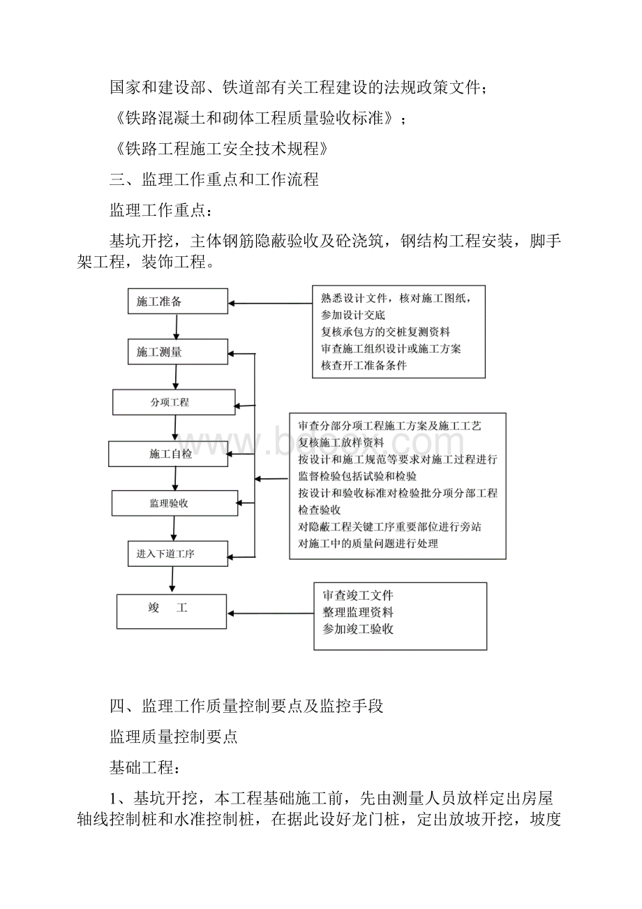 房建施工监理细则.docx_第2页