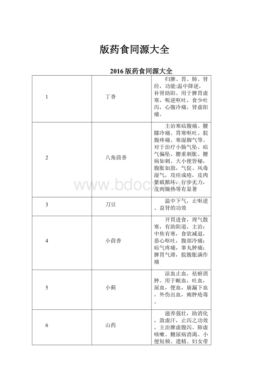 版药食同源大全.docx