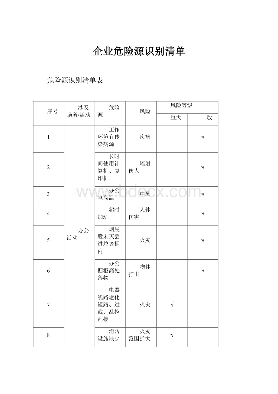 企业危险源识别清单.docx_第1页