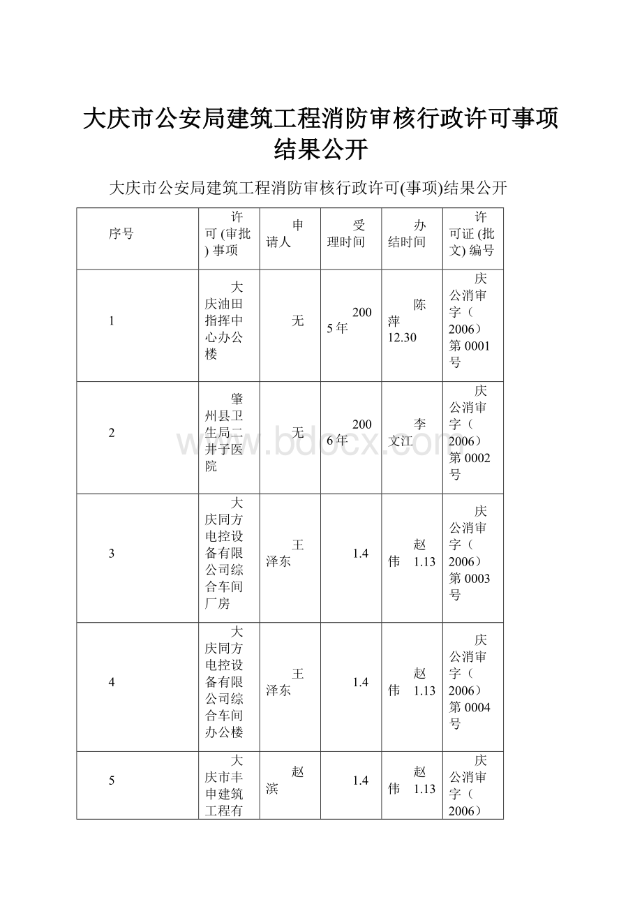 大庆市公安局建筑工程消防审核行政许可事项结果公开.docx