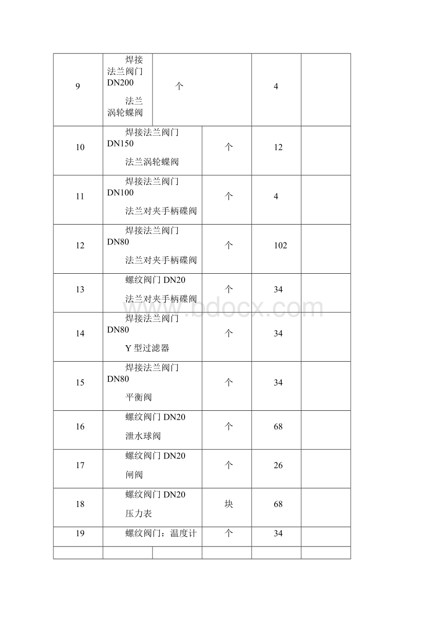 小区热力外网工程施工组织设计.docx_第3页