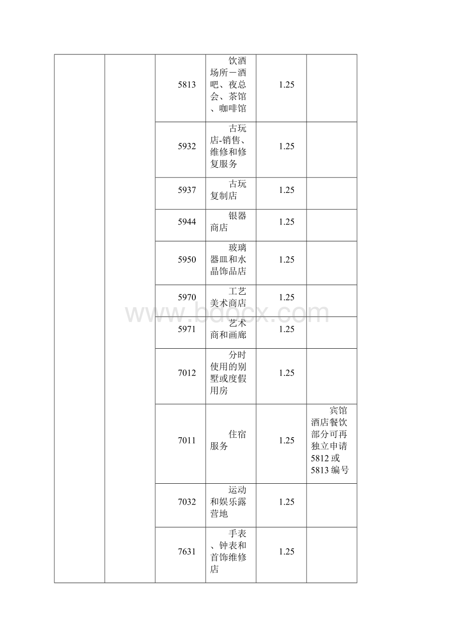 各行业POS机刷卡费率统计表.docx_第2页