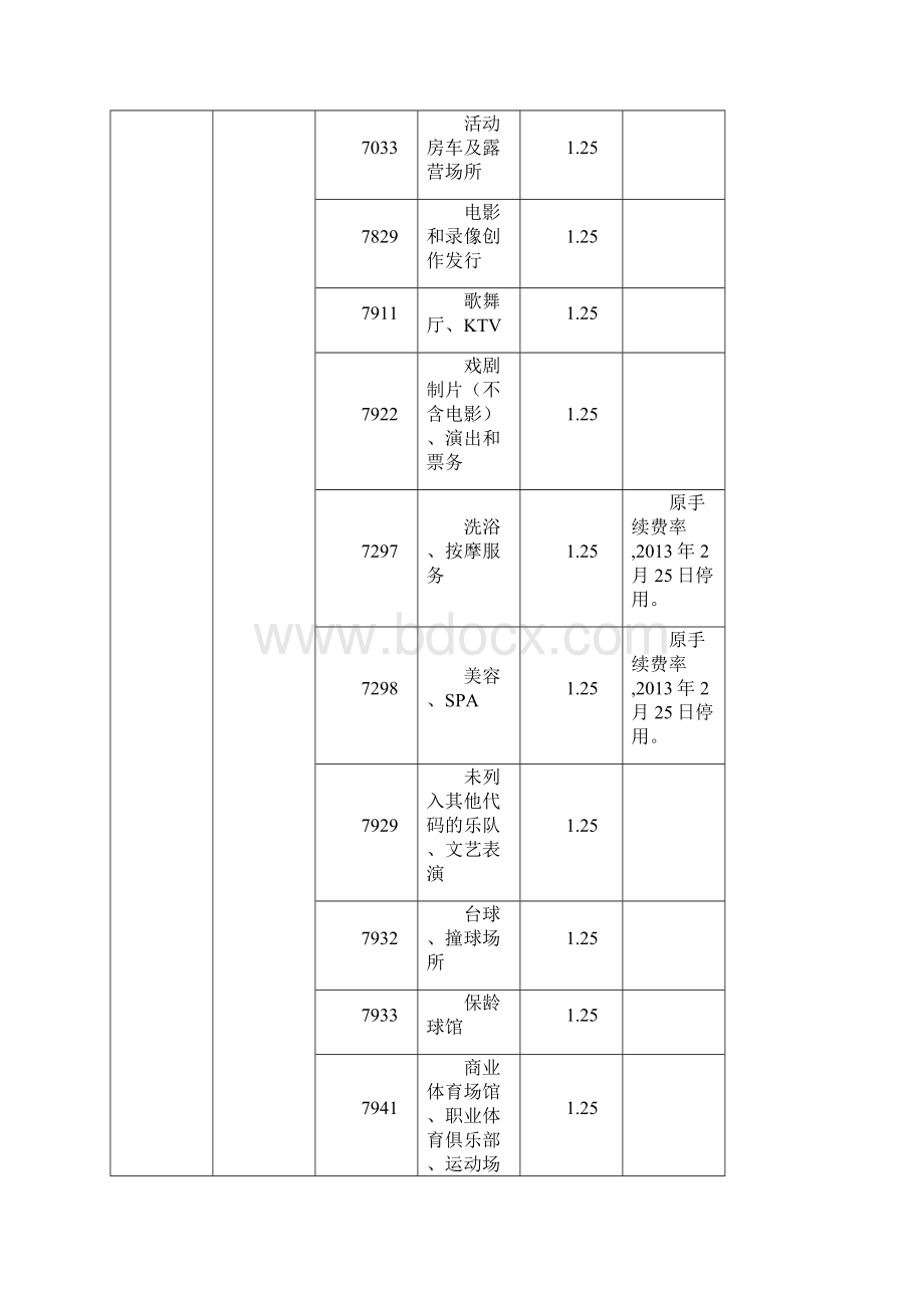 各行业POS机刷卡费率统计表.docx_第3页