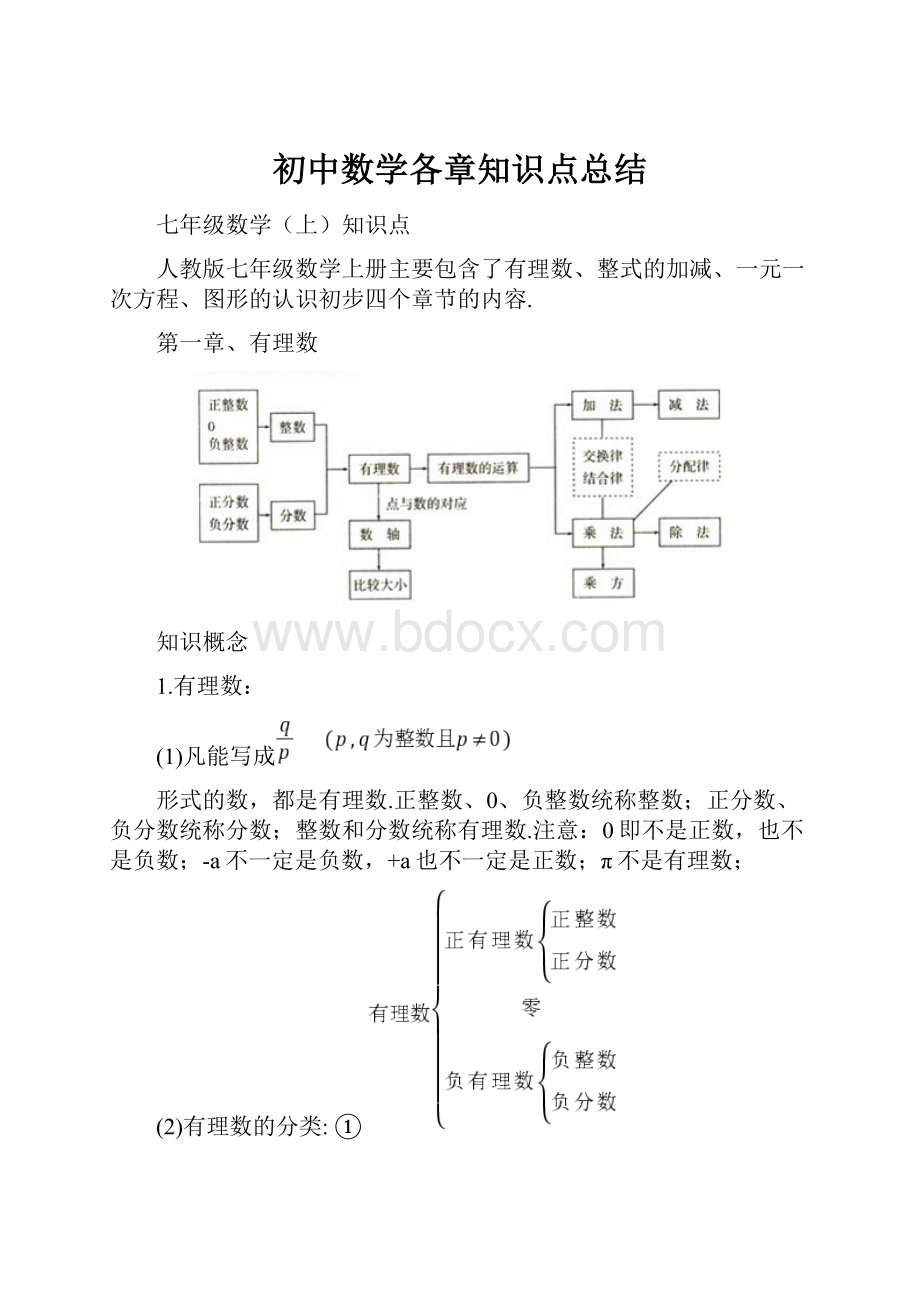 初中数学各章知识点总结.docx